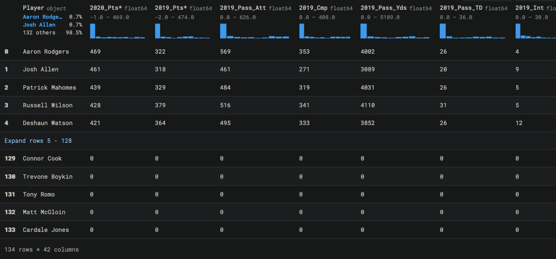 2016-2020 Merged Dataframe