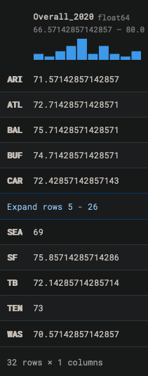 2020 Offensive Line Data