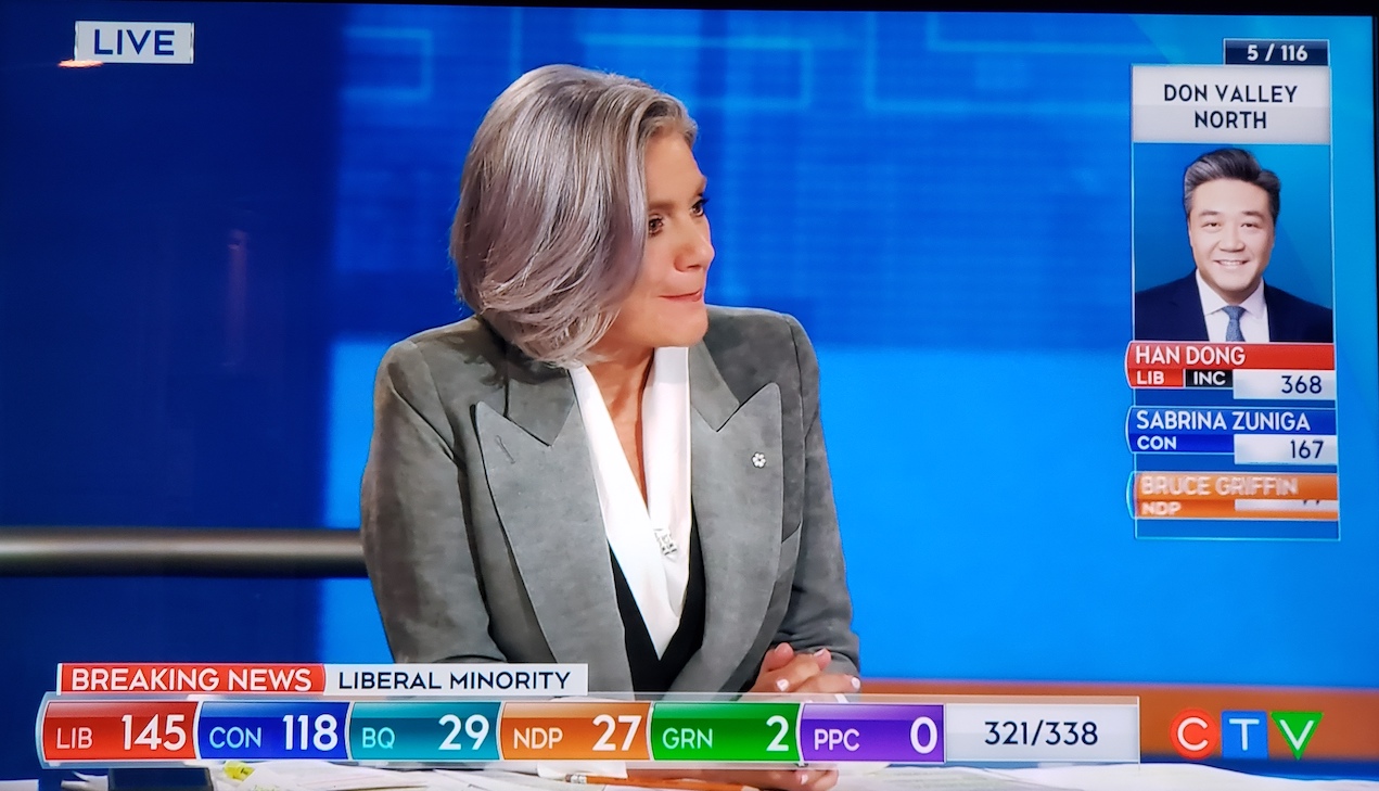 Election 2021 TV Snapshot