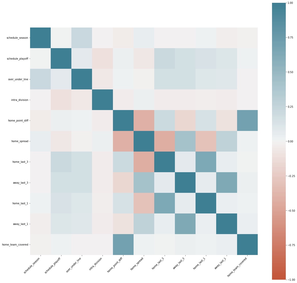 Correlation matrix for NFL spreads