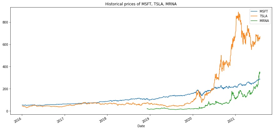 TSLA, MRNA, MSFT historical returns